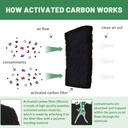 microwave-oven-activated-charcoal-replac-6.jpg