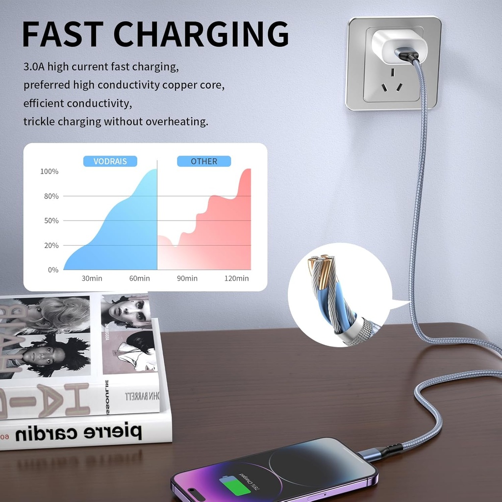 iphone-charger-3pack-10ft-apple-mfi-cert-3.jpg